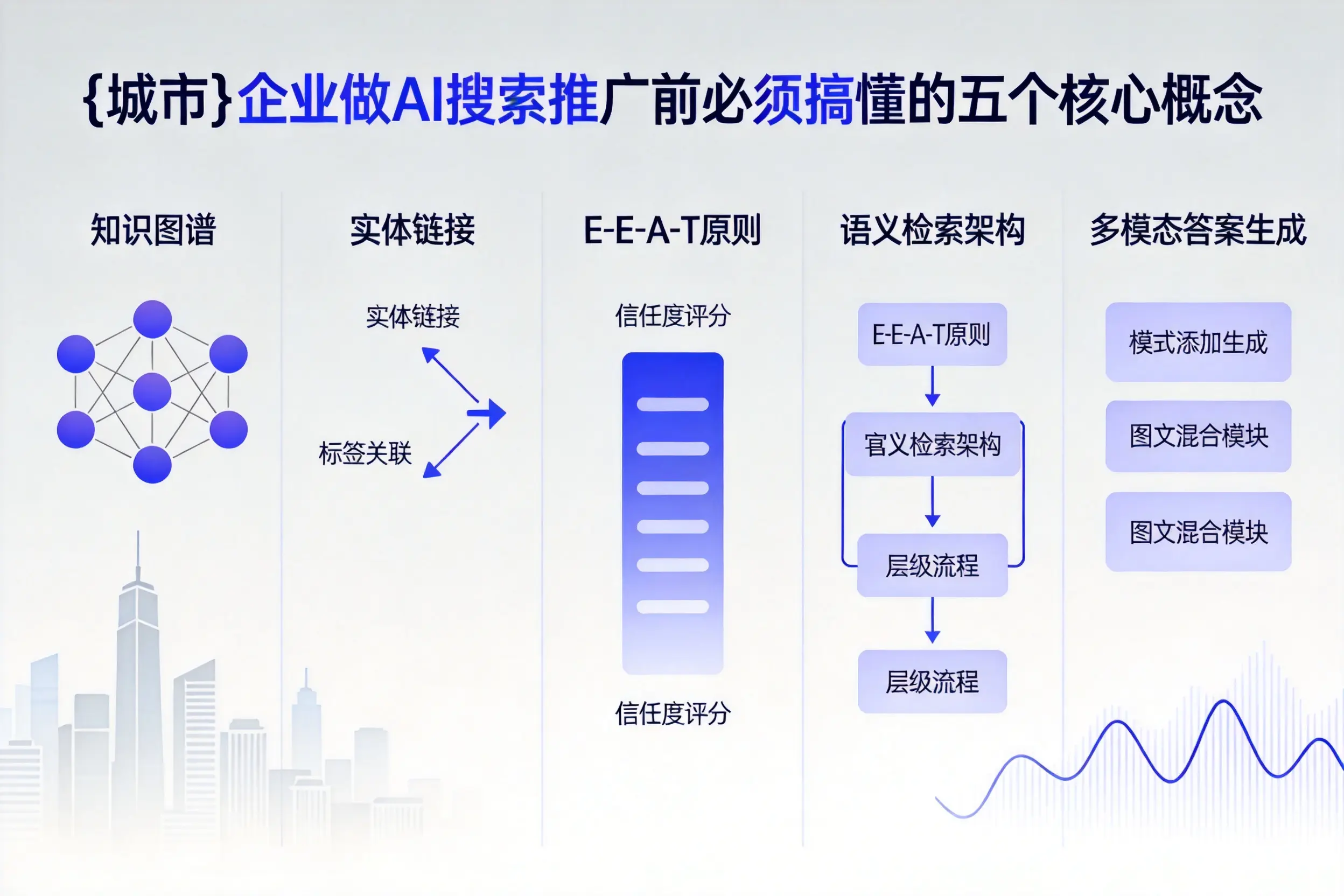 大悟企业做AI搜索推广前必须搞懂的五个核心概念