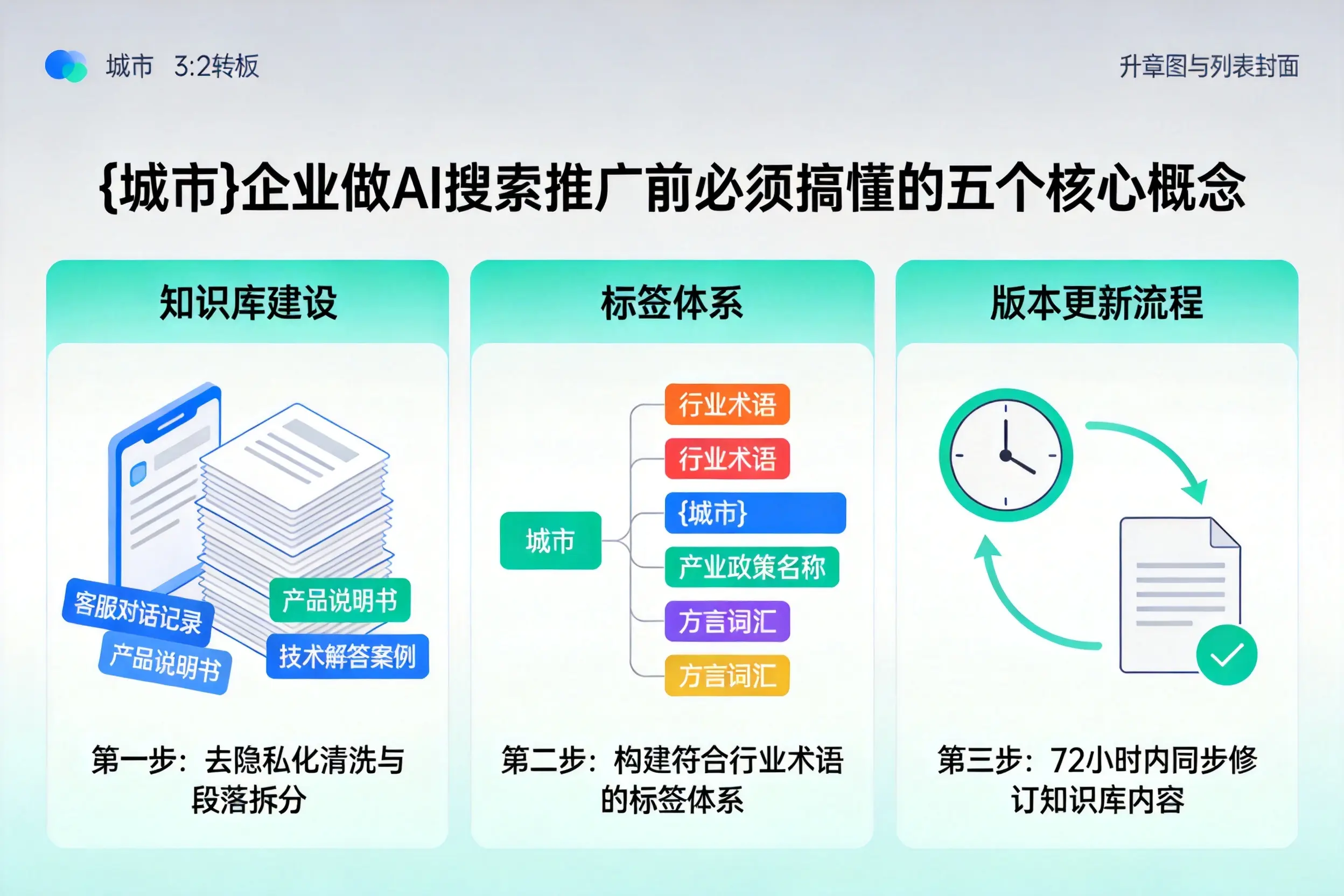 大悟企业做AI搜索推广前必须搞懂的五个核心概念